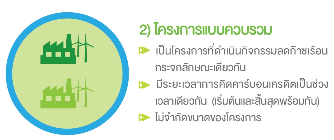 Multi Project
