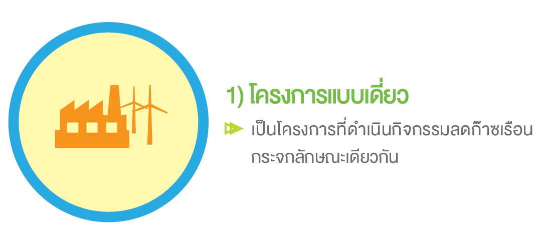 Single Project