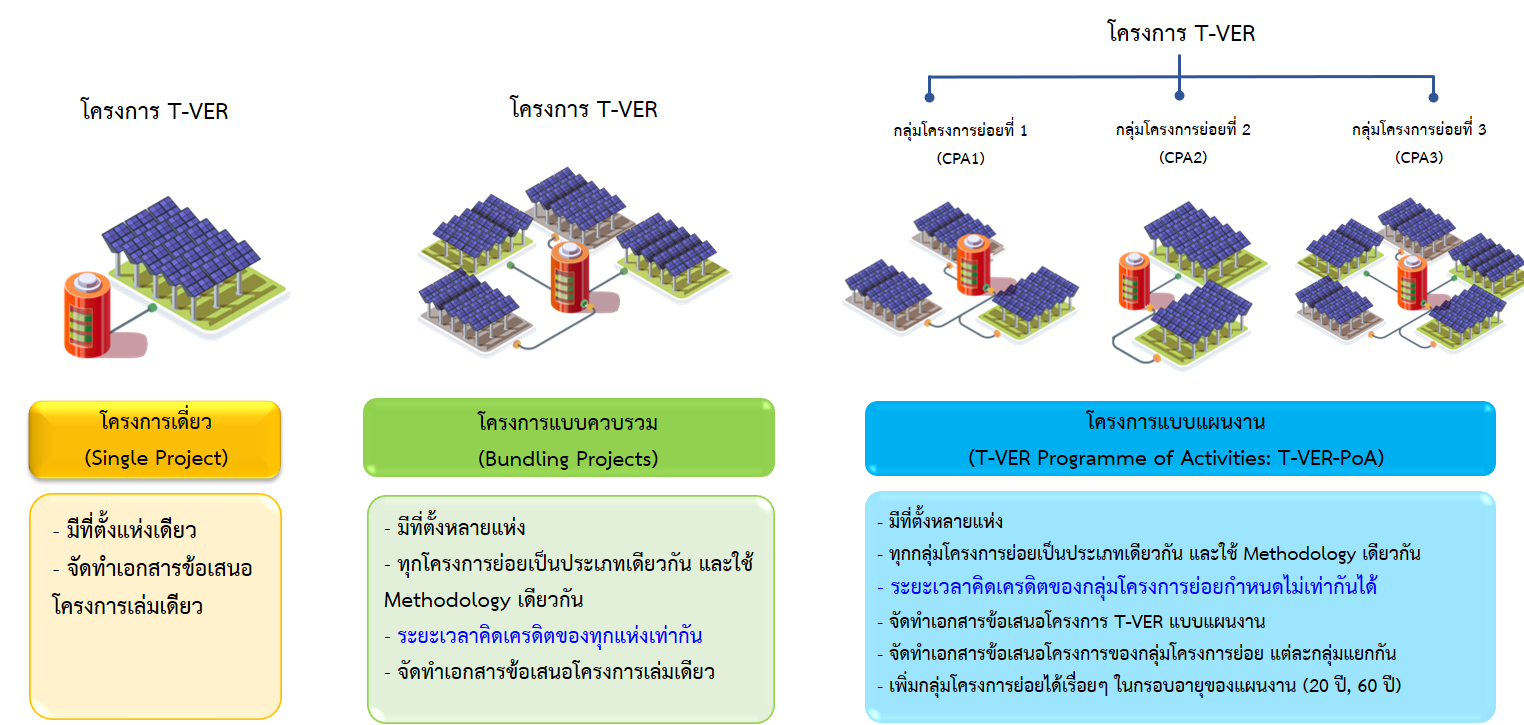 รูปแบบ.png