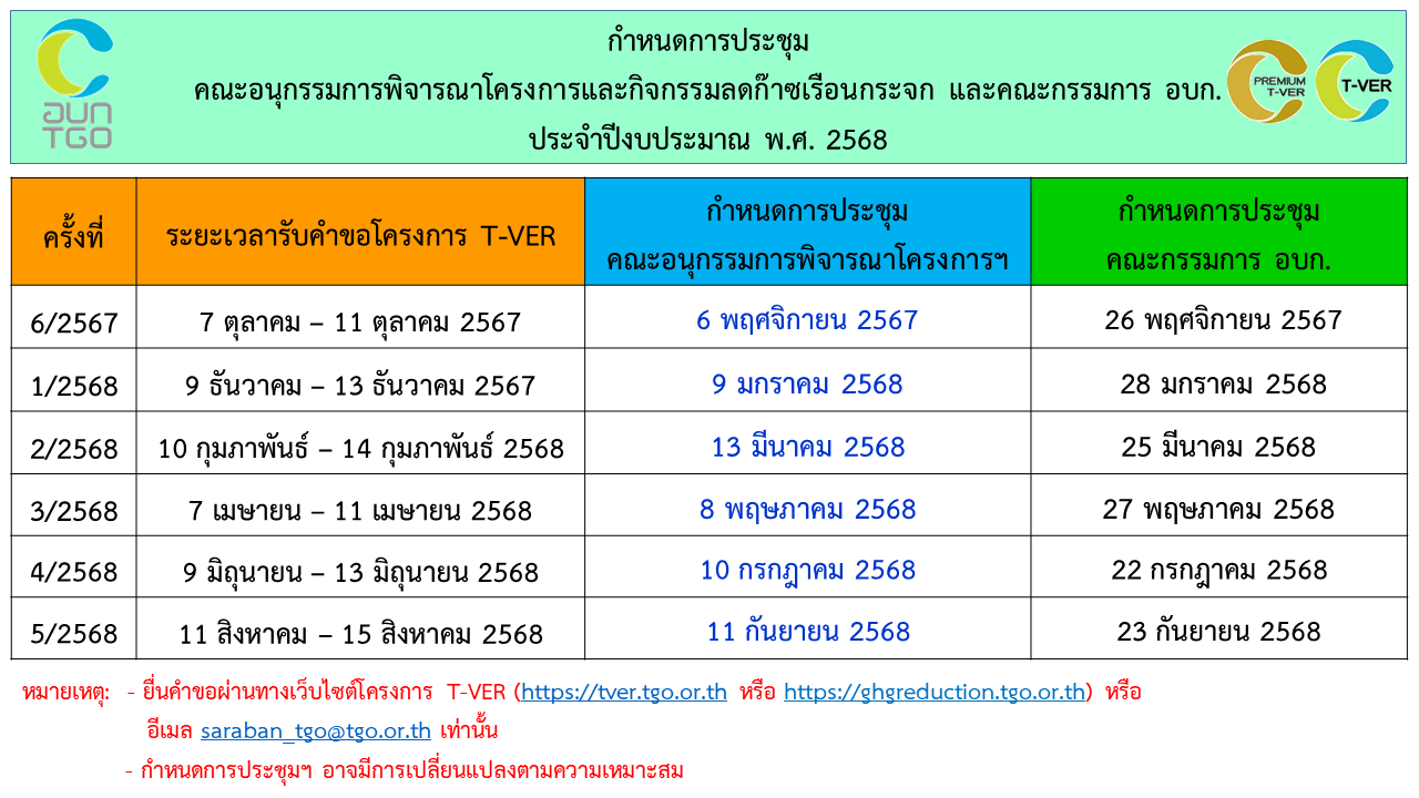 กำหนดการประชุมคณะอนุกรรมการ 2568 V1