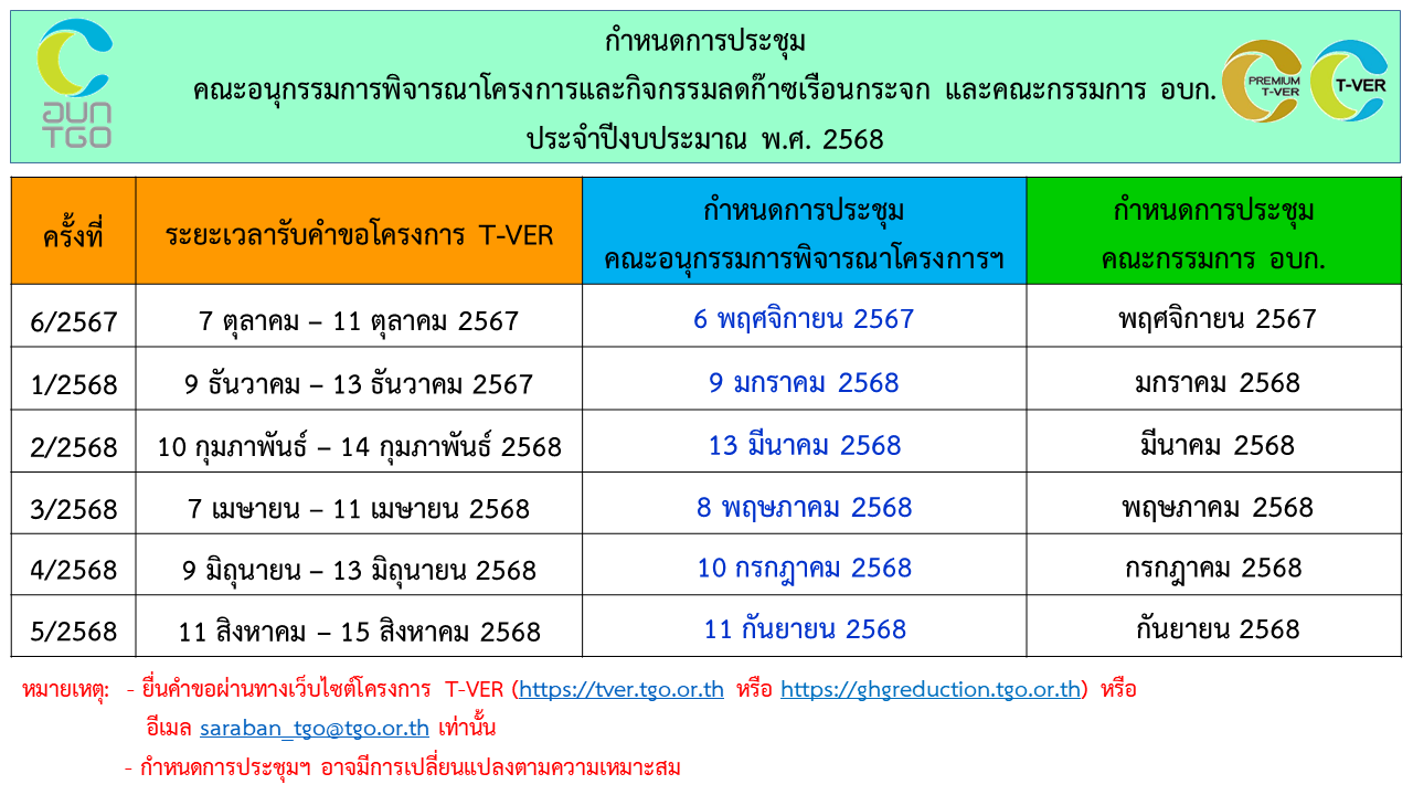 กำหนดการประชุมคณะอนุกรรมการ 2568 edit1