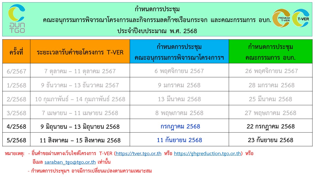 กำหนดการประชุมคณะอนุกรรมการ 2568