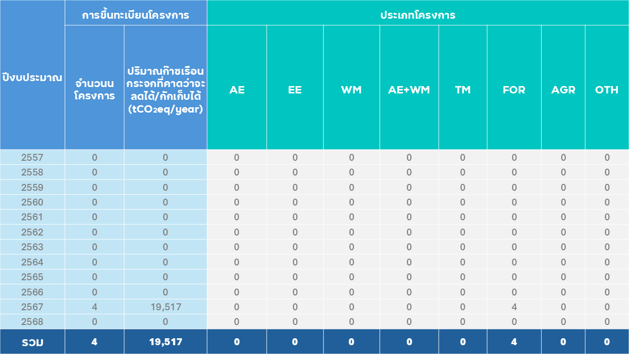 Registered Premium T VER