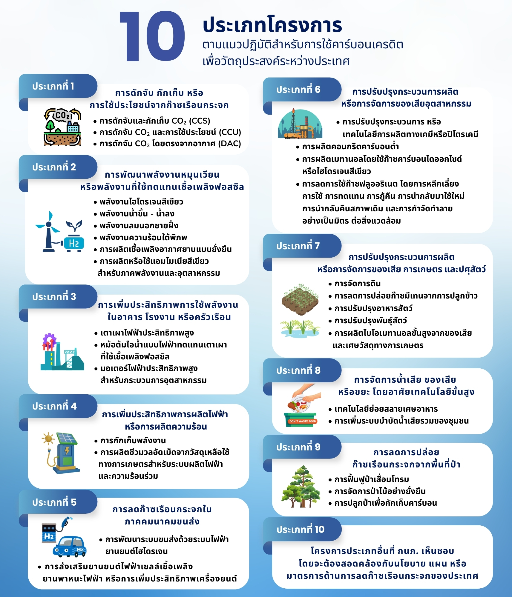 Info JCM Types ตาม ICCG