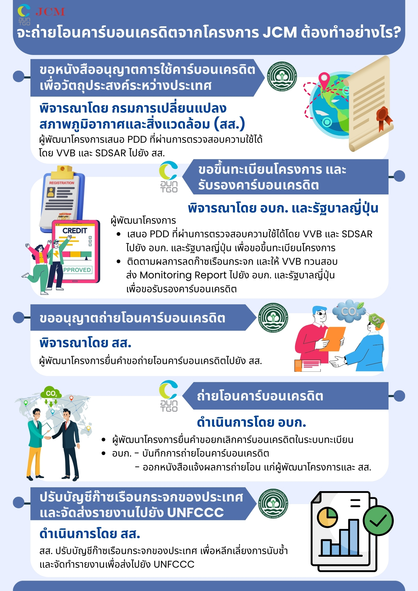 Info JCM ถ่ายโอน CC