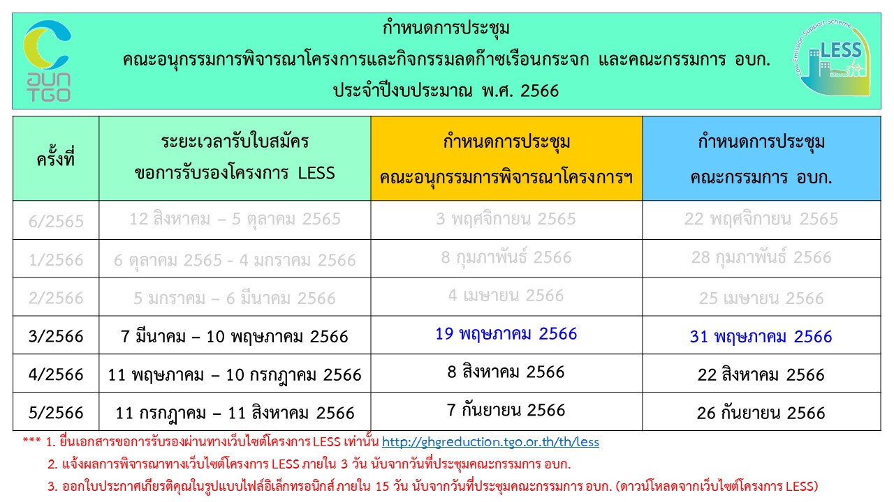 กำหนดการประชุมคณะอนุกรรมการ 2566
