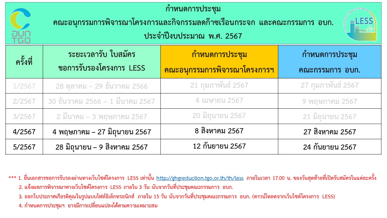 กำหนดการประชุมคณะอนุกรรมการ 2567 อัพเดต 21.6.67