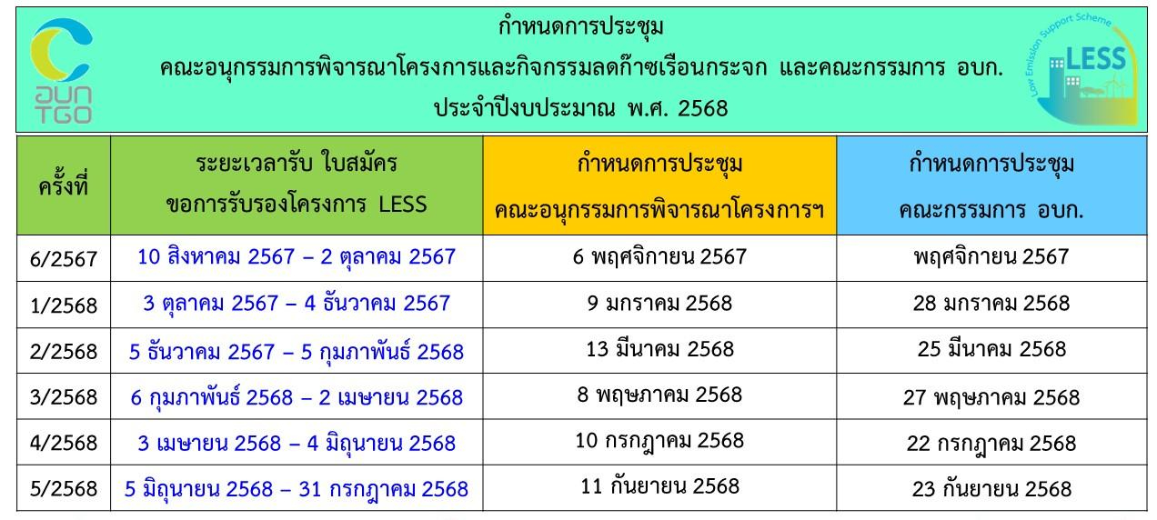 กำหนดการประชุมคณะอนุกรรมการ 2568