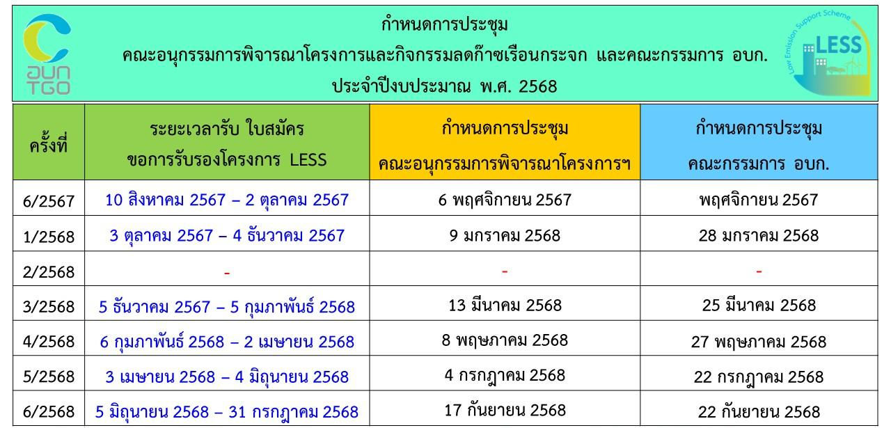 กำหนดการประชุมคณะอนุกรรมการ 2568 update 9.7.68