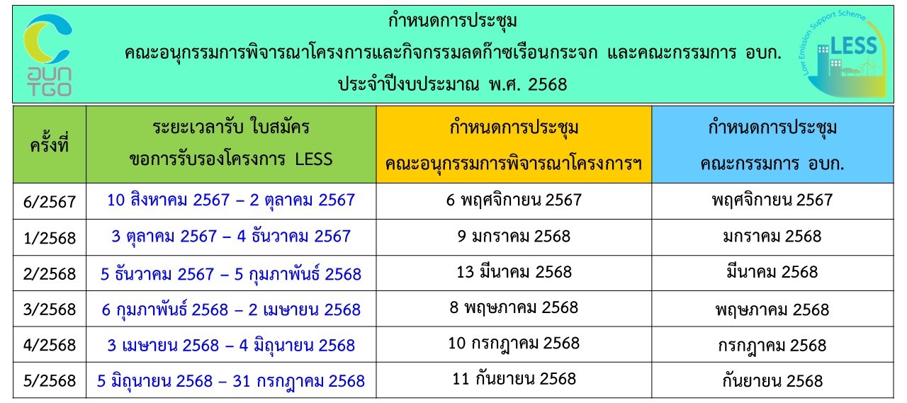 กำหนดการประชุมคณะอนุกรรมการ 2568