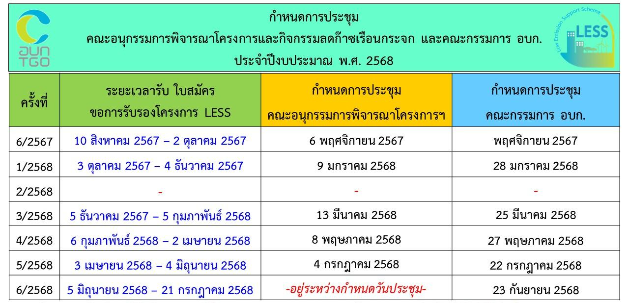 กำหนดการประชุมคณะอนุกรรมการ 2568 update 17.6.68