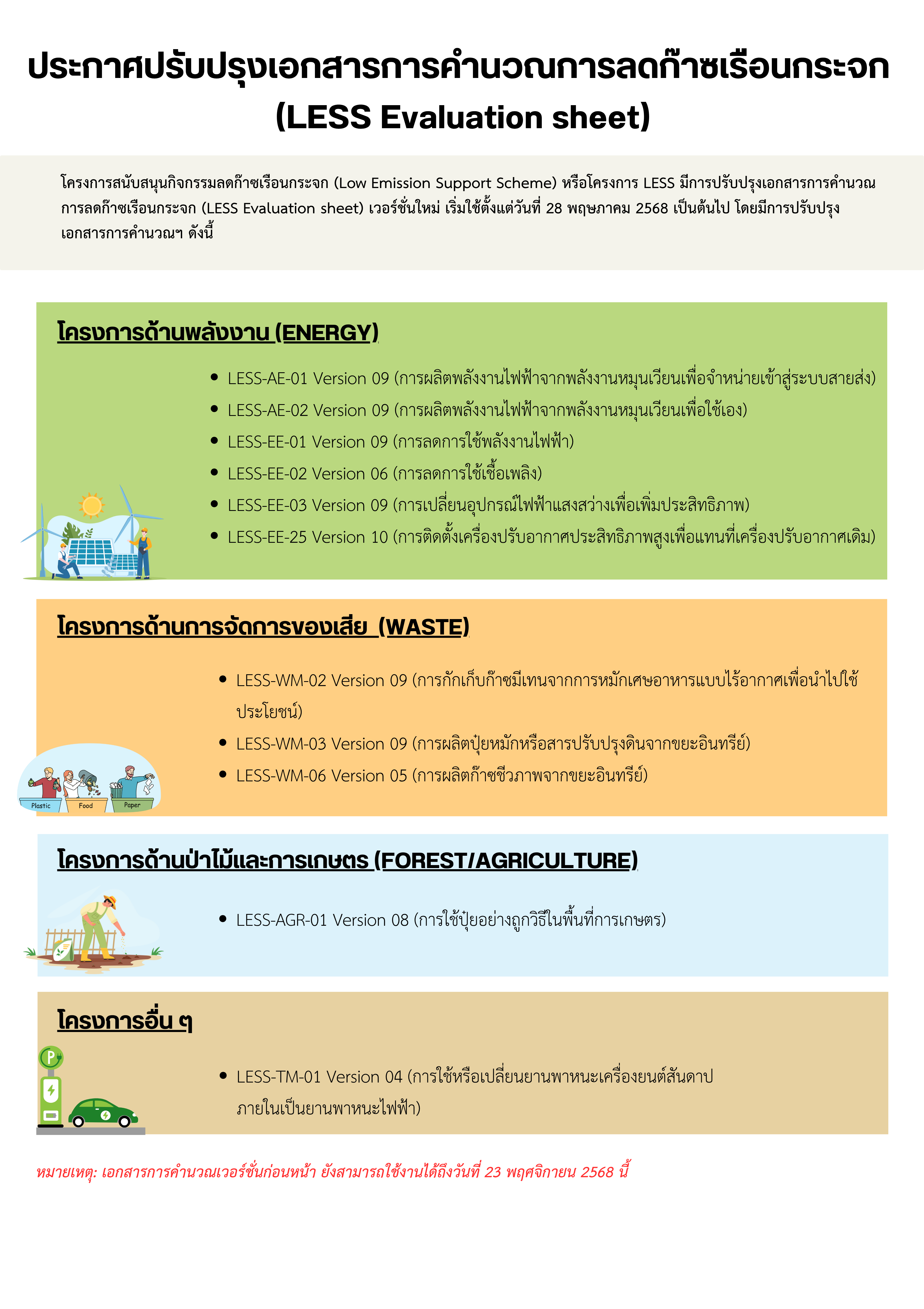 ประกาศปรับปรุงเอกสารการคำนวณการลดก๊าซเรือนกระจก.pptx 1