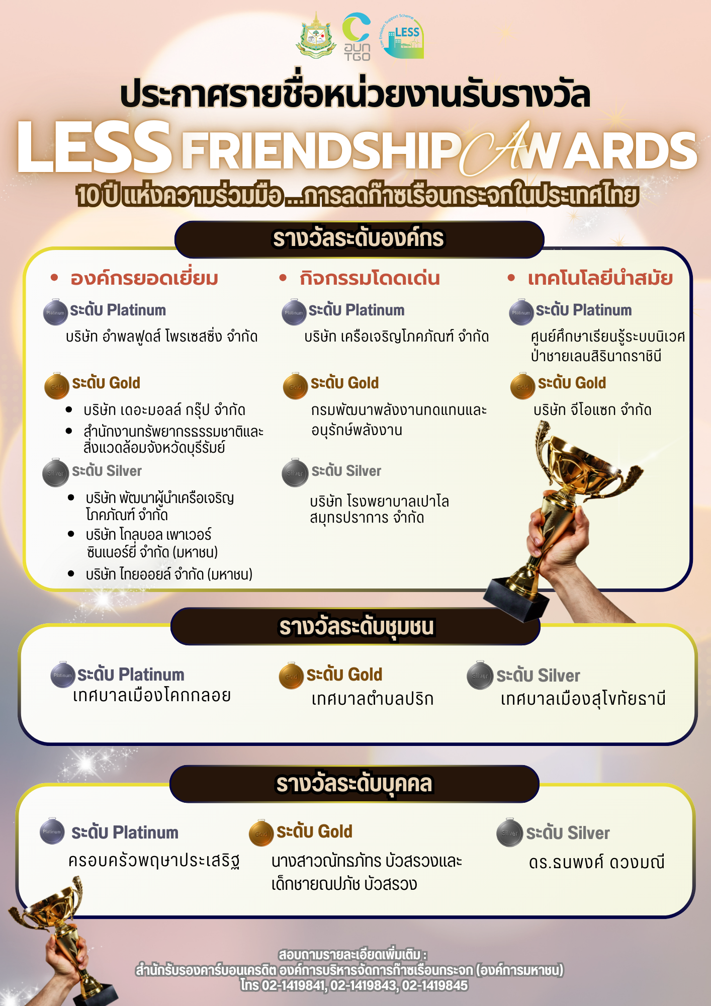 รายชื่อ LESS ประกาศผล