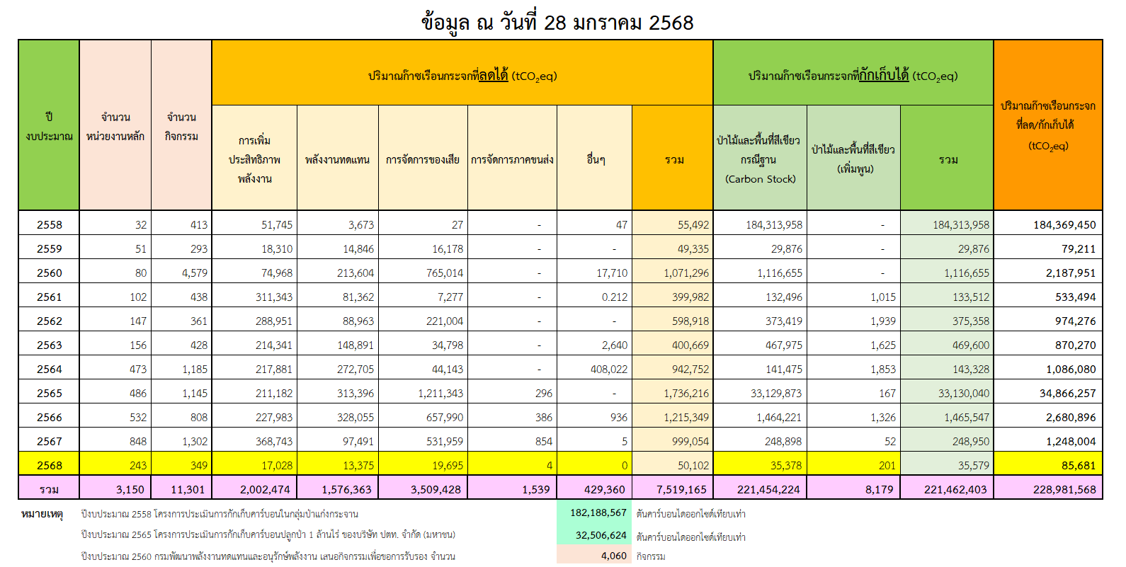 2025 01 28 Fiscal year 2025