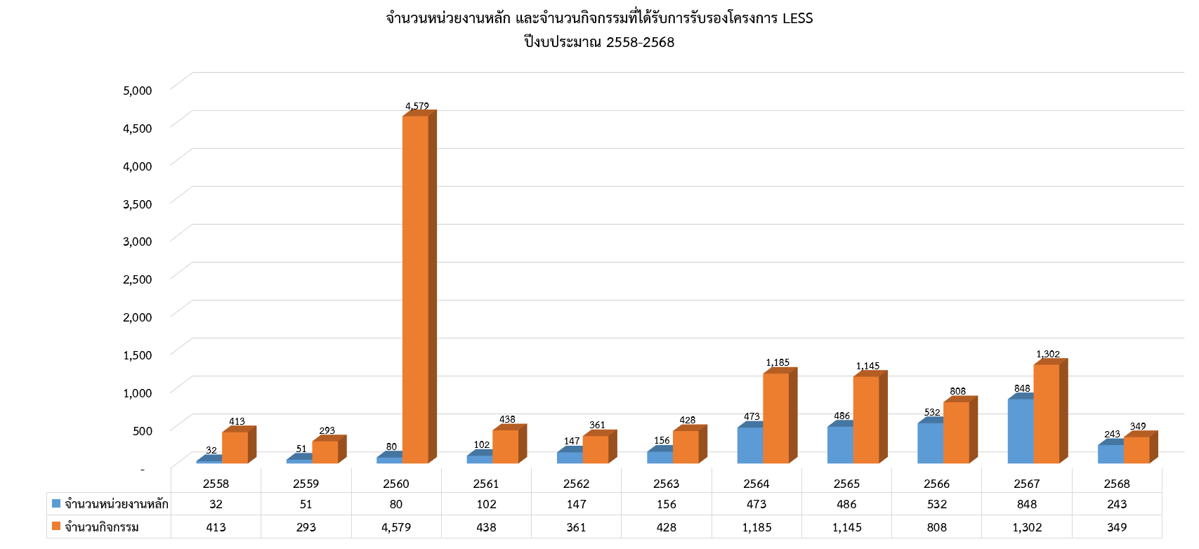 2025 01 28 Fiscal year 2025 Organization