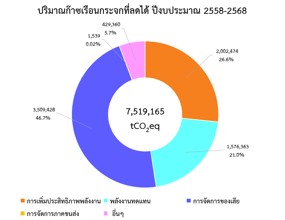 2025 01 28 Fiscal year 2025 Reduction