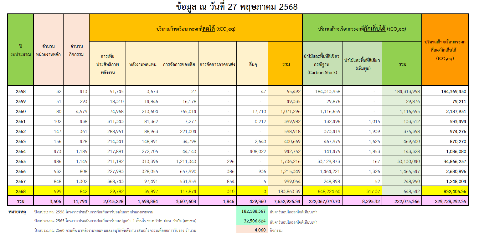 2025 05 27 Fiscal year 2025