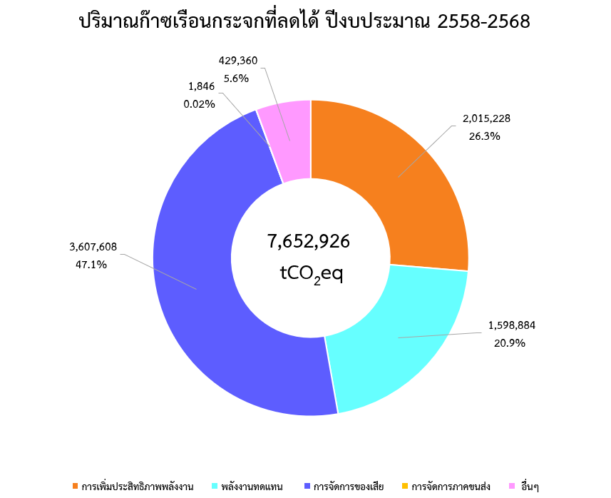 2025 05 27 Fiscal year 2025 Reduction
