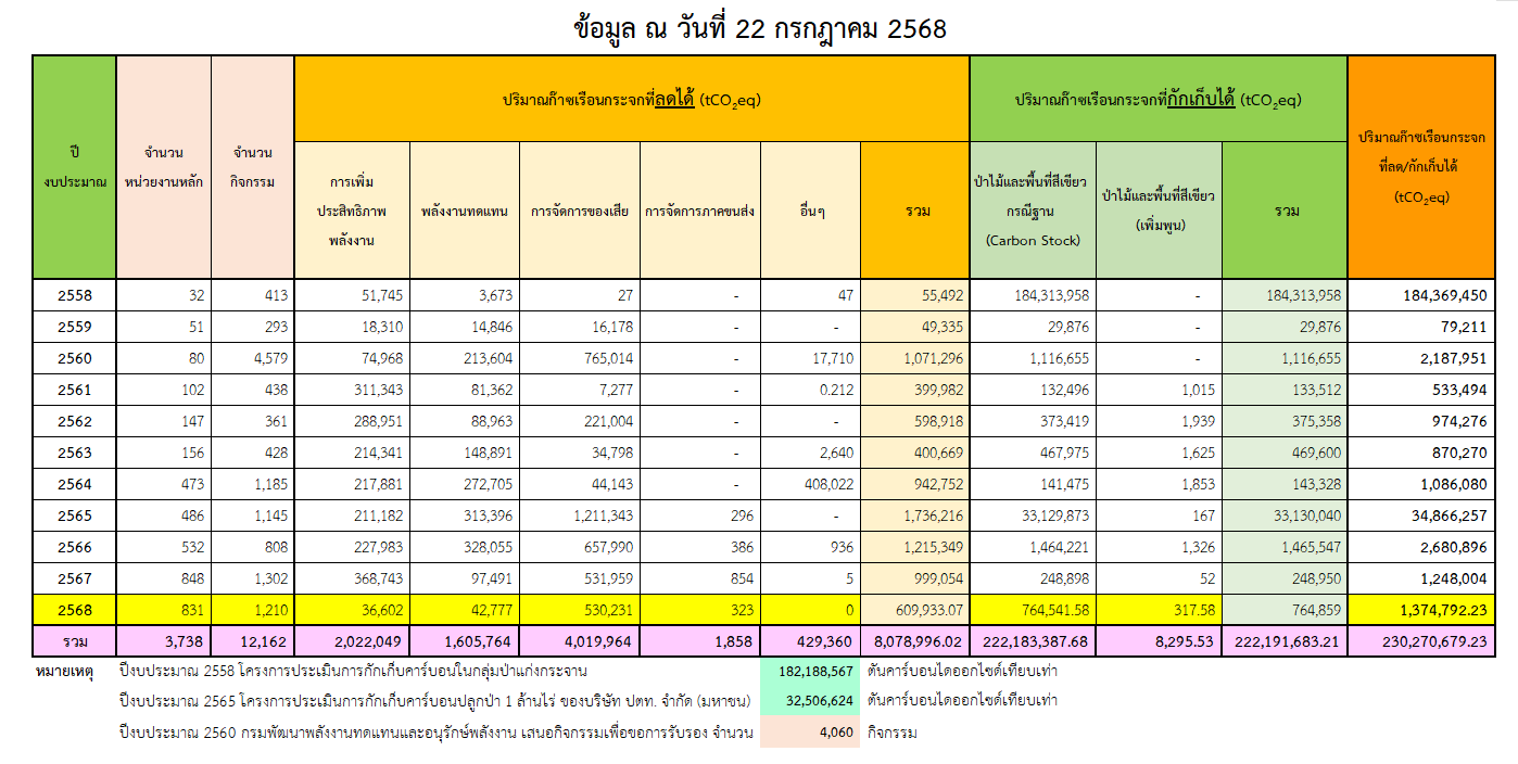 2025 07 22 Fiscal year 2025