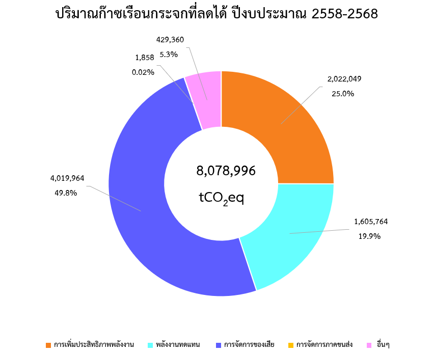 2025 07 22 Fiscal year 2025 Reduction