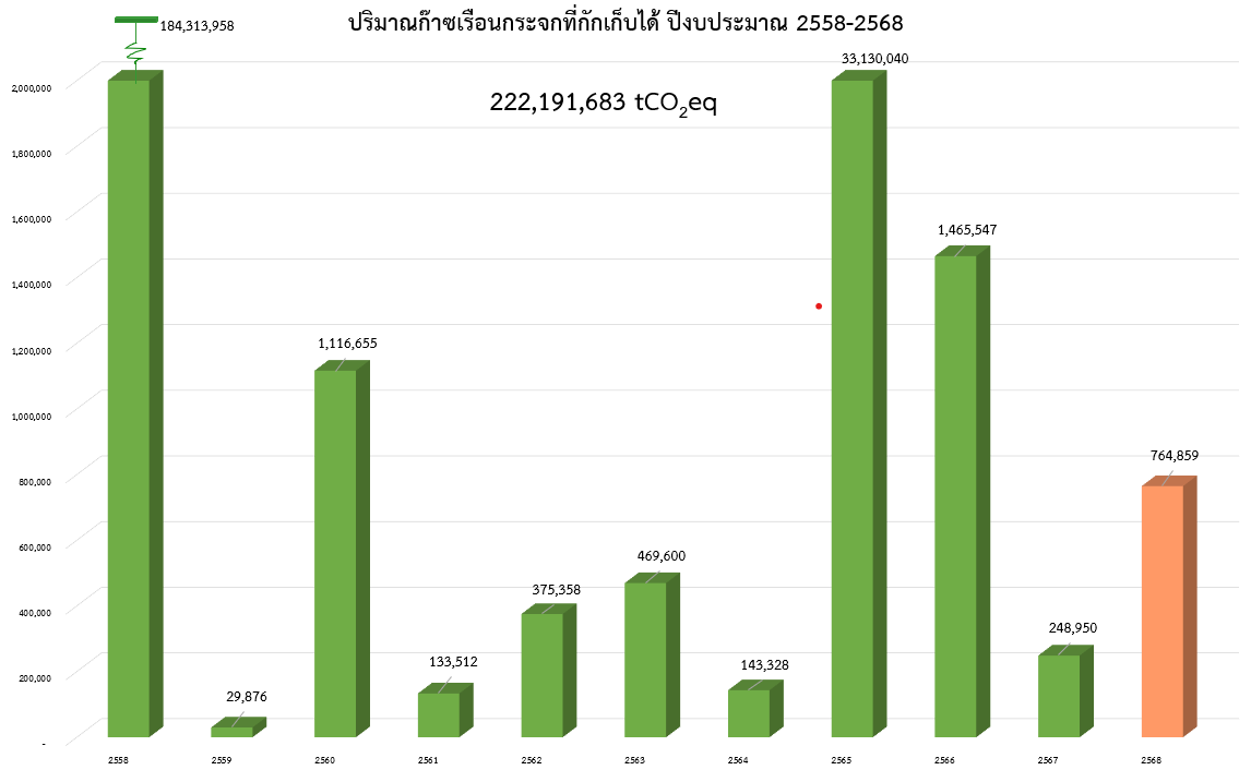 2025 07 22 Fiscal year 2025 sequestration