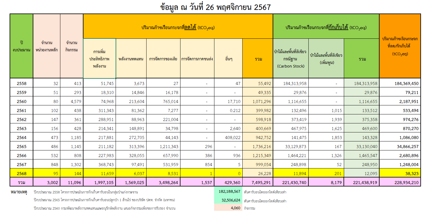 2024 11 26 Fiscal year 2025