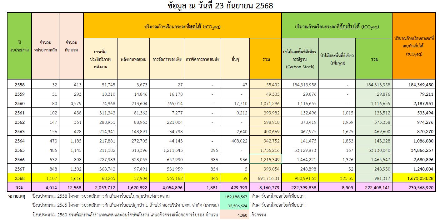 2025 09 23 Fiscal year 2025