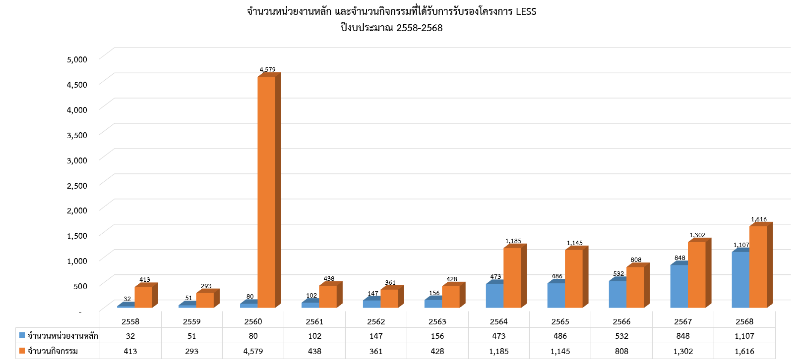 2025 09 23 Fiscal year 2025 Organization