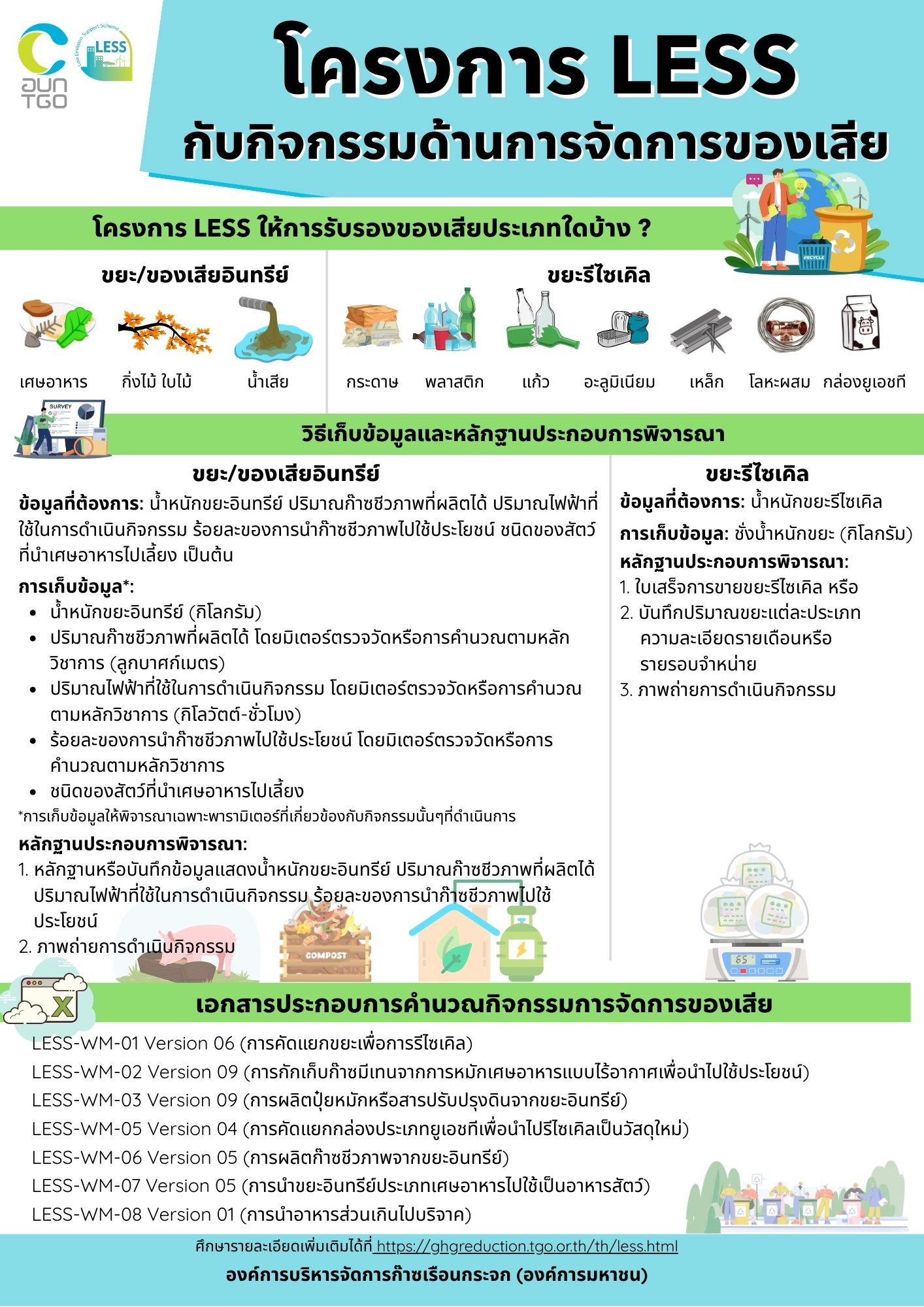 infographic LESS waste