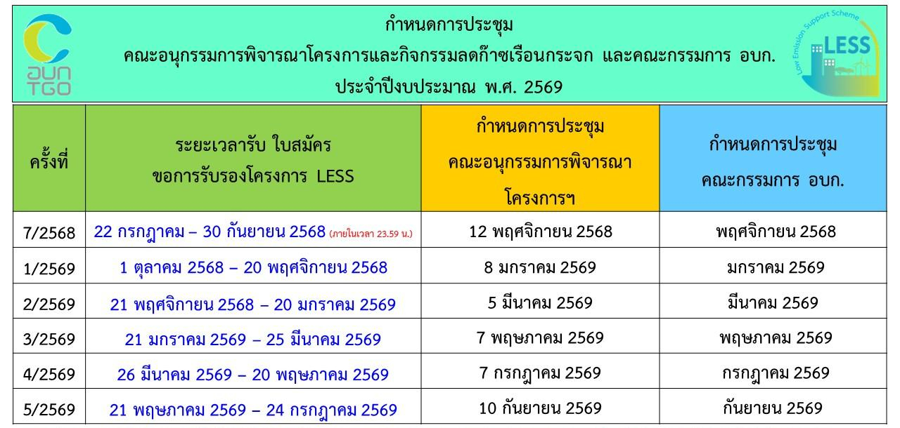 กำหนดการประชุมคณะอนุกรรมการ 2569