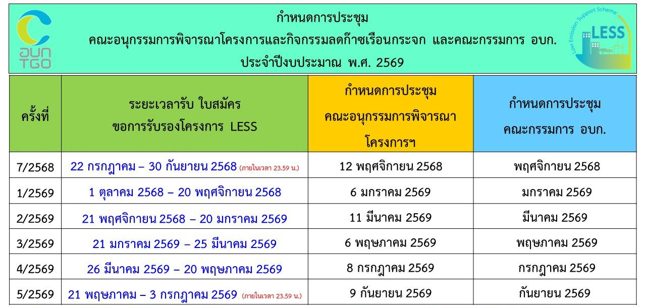 กำหนดการประชุมคณะอนุกรรมการ 2569 update 2.4.69