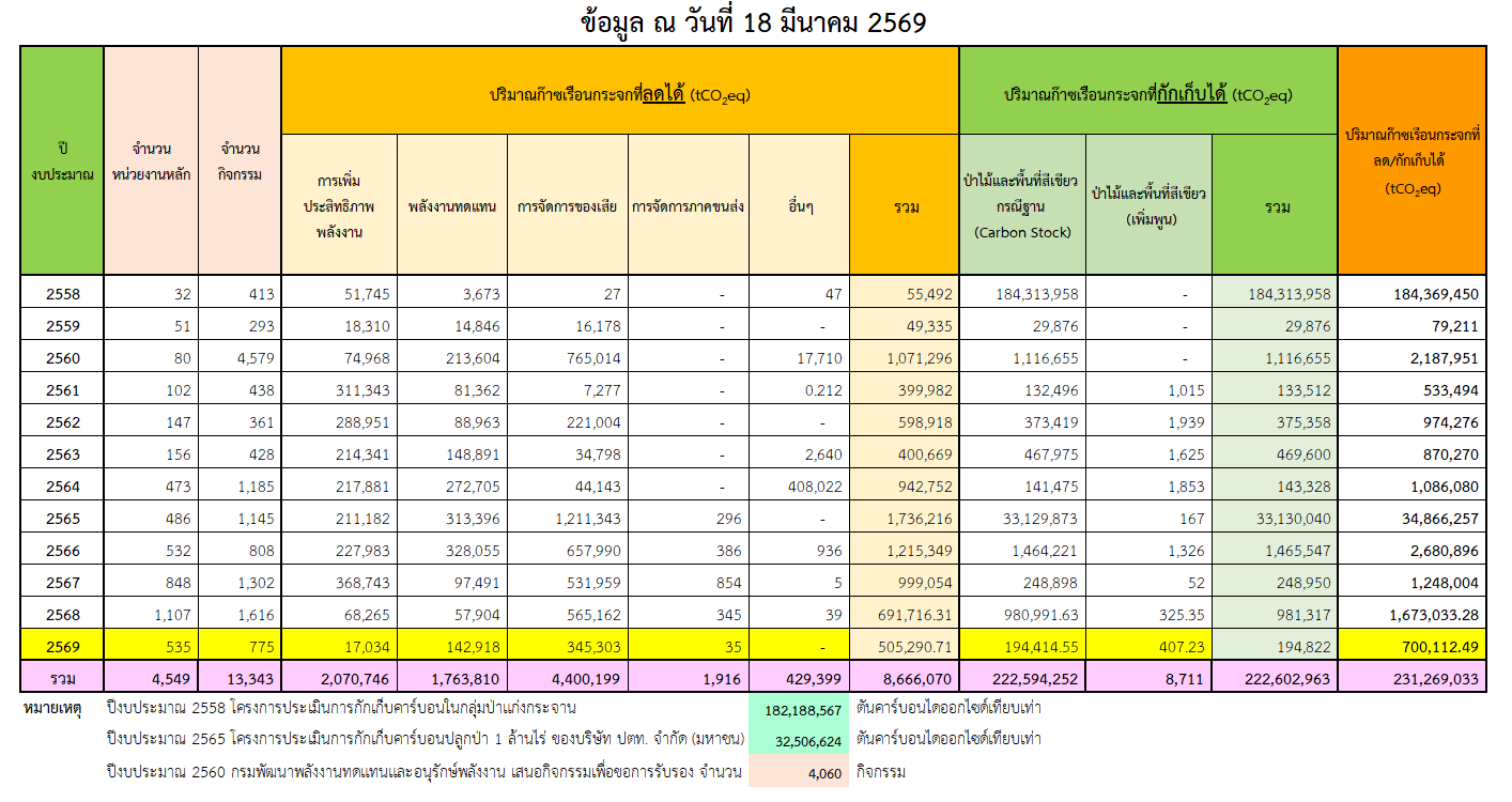 2026 03 18 Fiscal year 2026