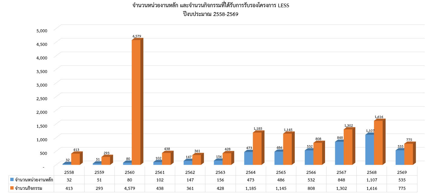 2026 03 18 Fiscal year 2026 Organization