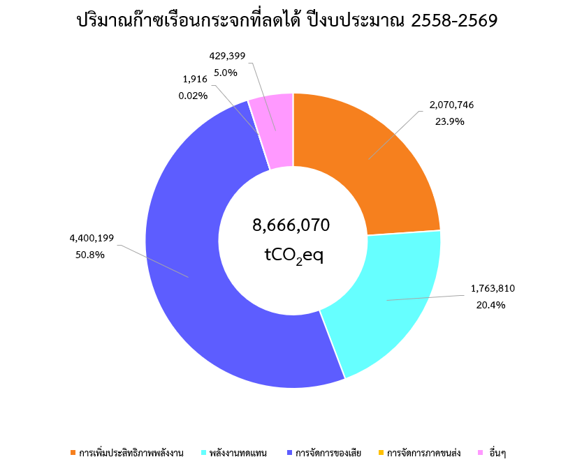 2026 03 18 Fiscal year 2026 Reduction