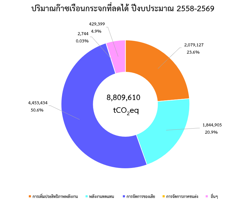 2026 05 22 Fiscal year 2026 Reduction