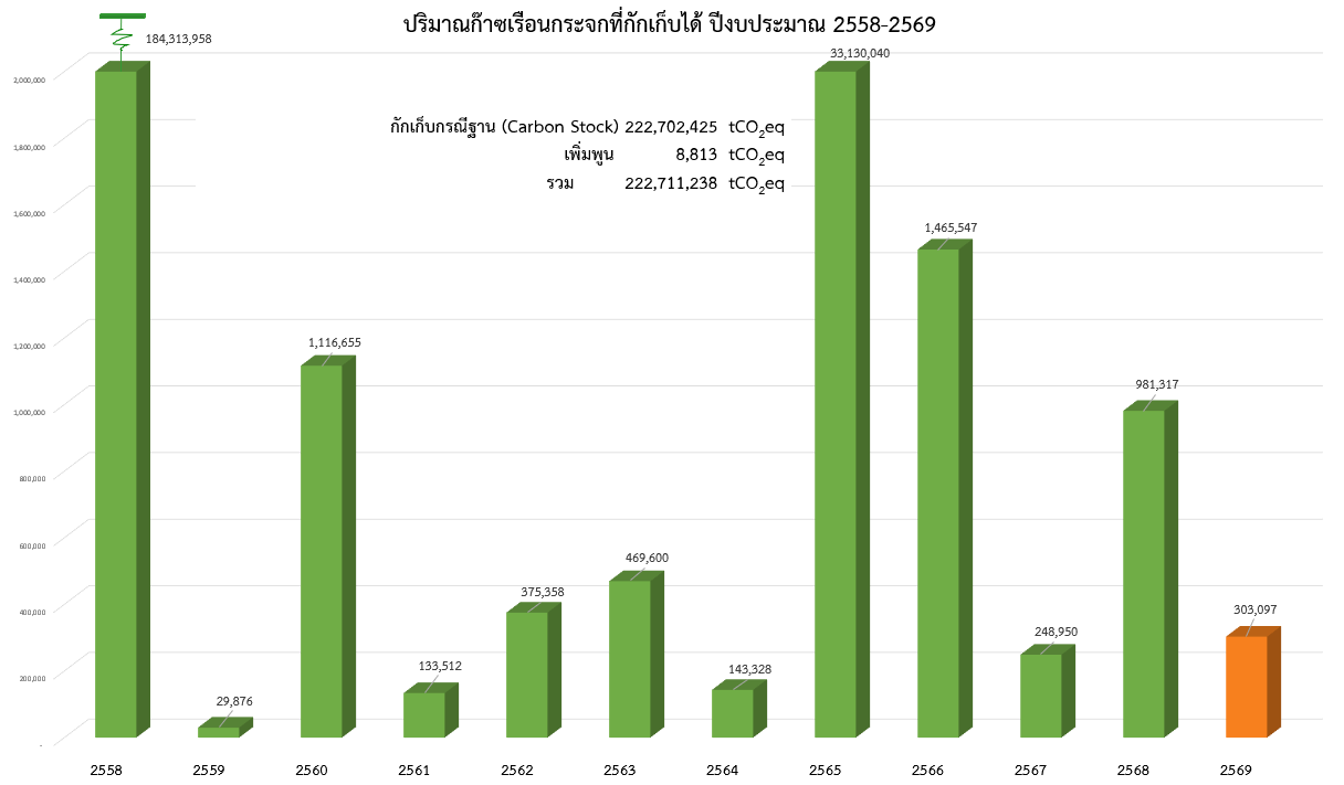 2026 05 22 Fiscal year 2026 sequestration