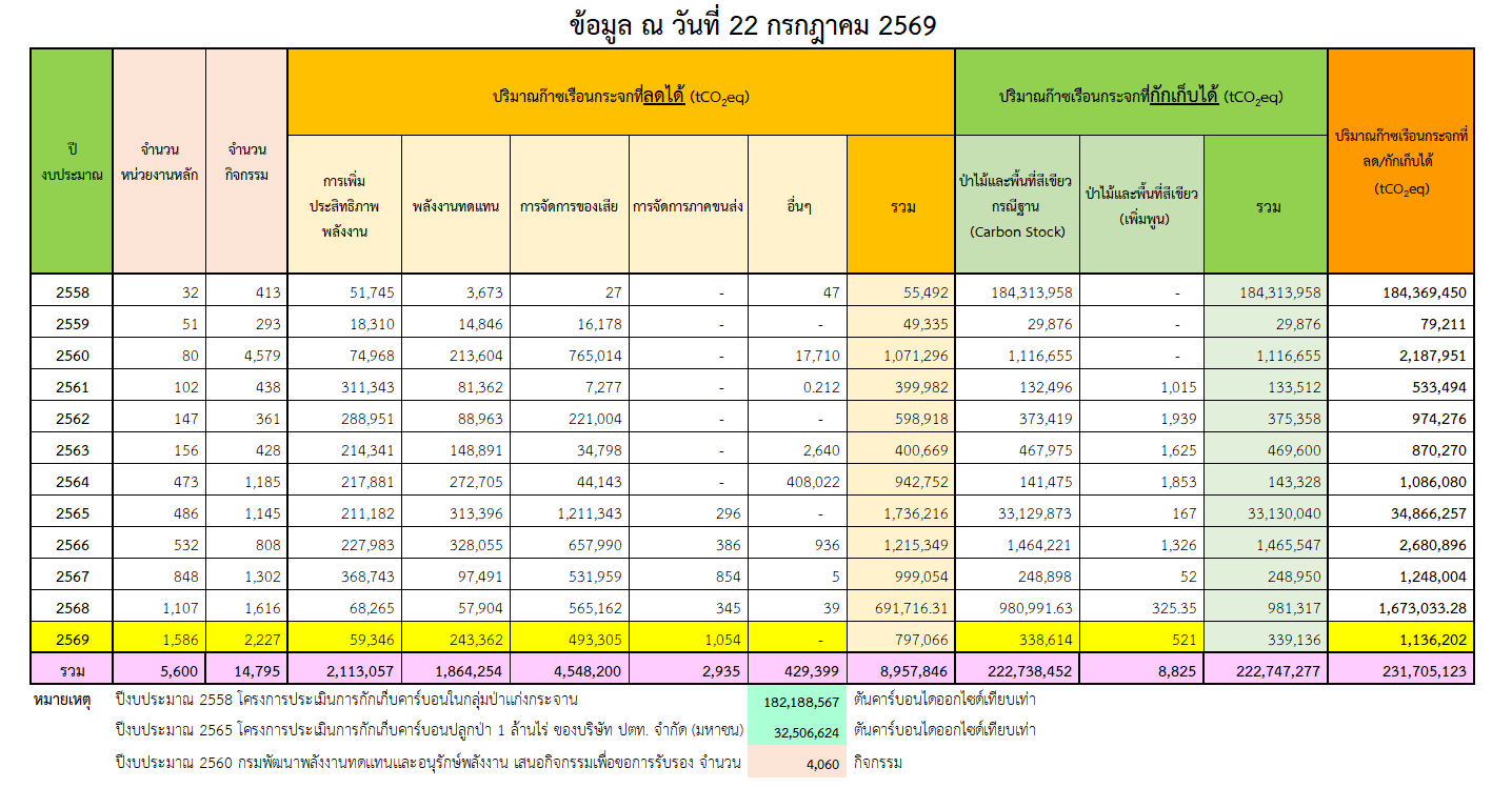 2026 07 22 Fiscal year 2026