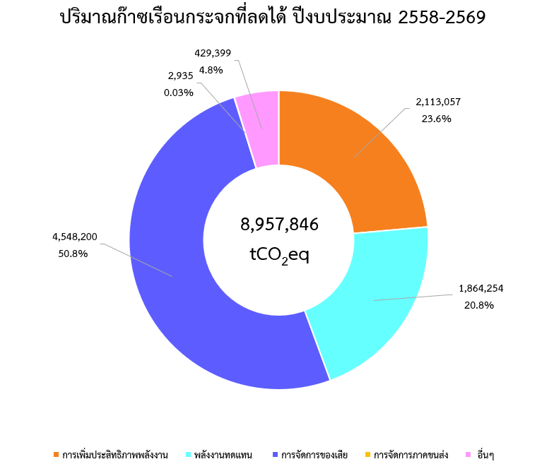 2026 07 22 Fiscal year 2026 Reduction