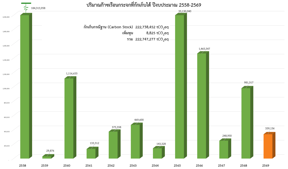 2026 07 22 Fiscal year 2026 sequestration
