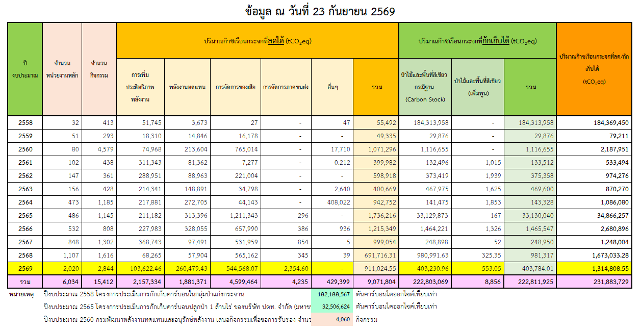 2026 09 23 Fiscal year 2026