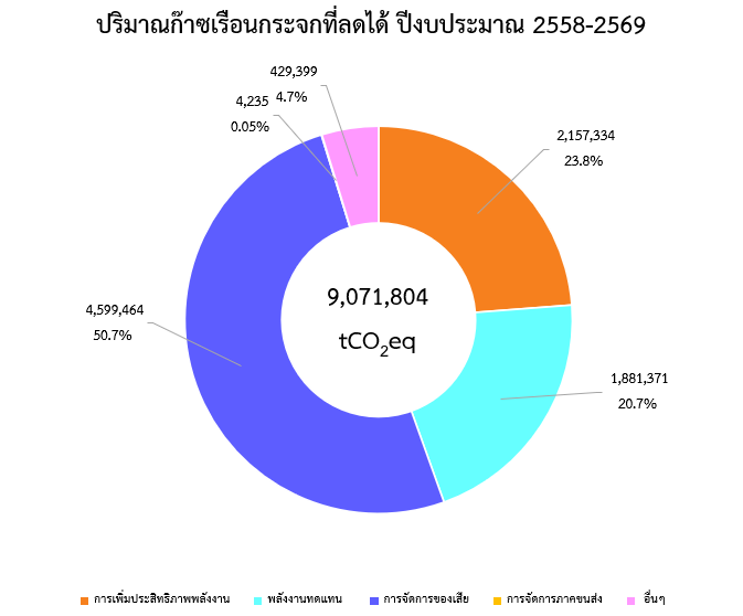 2026 09 23 Fiscal year 2026 Reduction