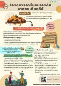 โครงการคาร์บอนเครดิตจากขยะอินทรีย์ รูปภาพ 1