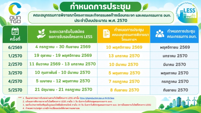 Popup กำหนดการประชุมคณะอนุกรรมการ 2570